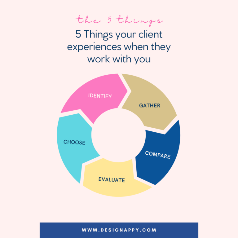 Interior design Client experience secret Design Appy